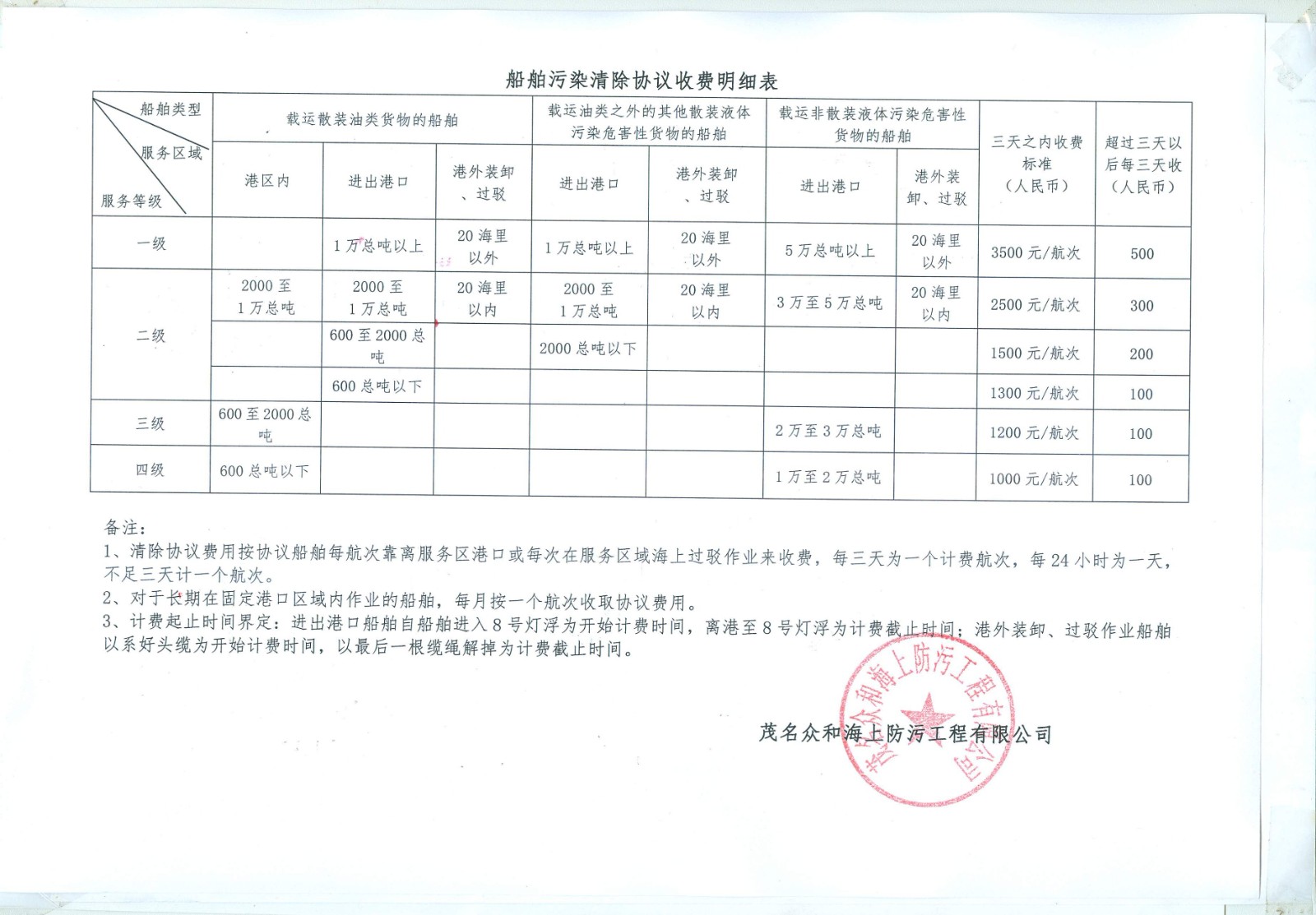 传染断根和谈收费尺度表（中文）8_1_proc.jpg