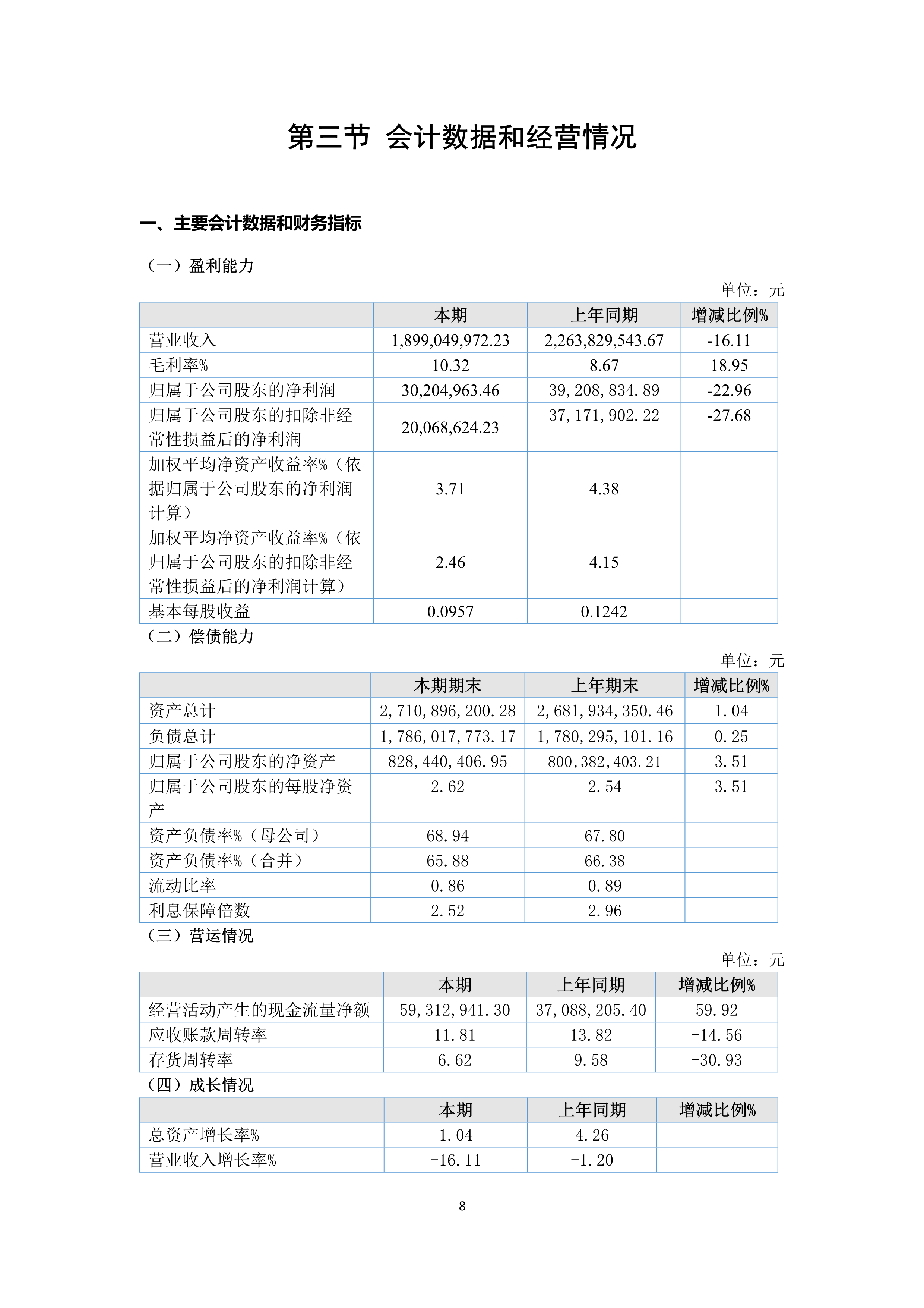 B、、、k1电竞官网2024年半年度汇报_8.png