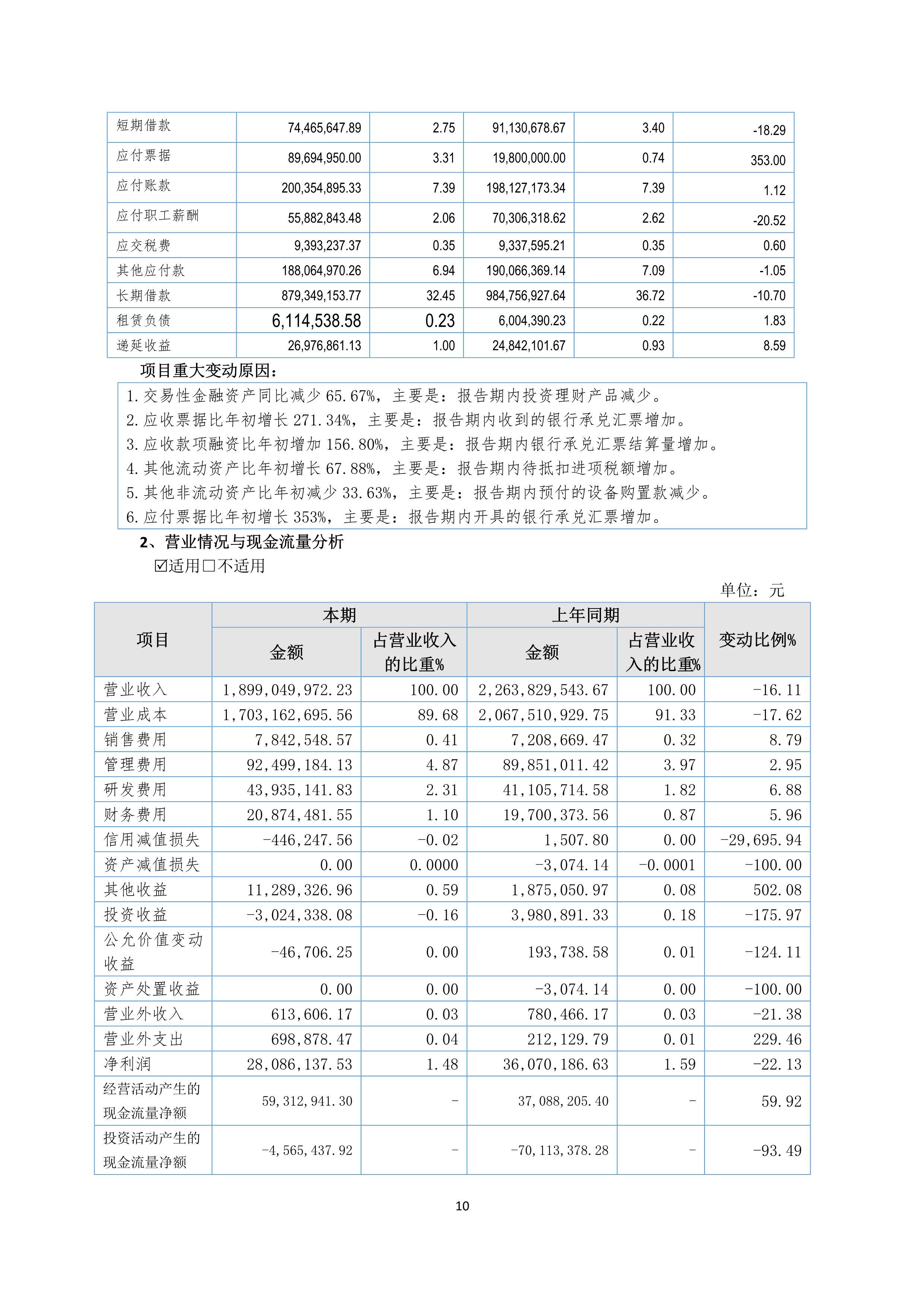 B、、、k1电竞官网2024年半年度汇报_10.png