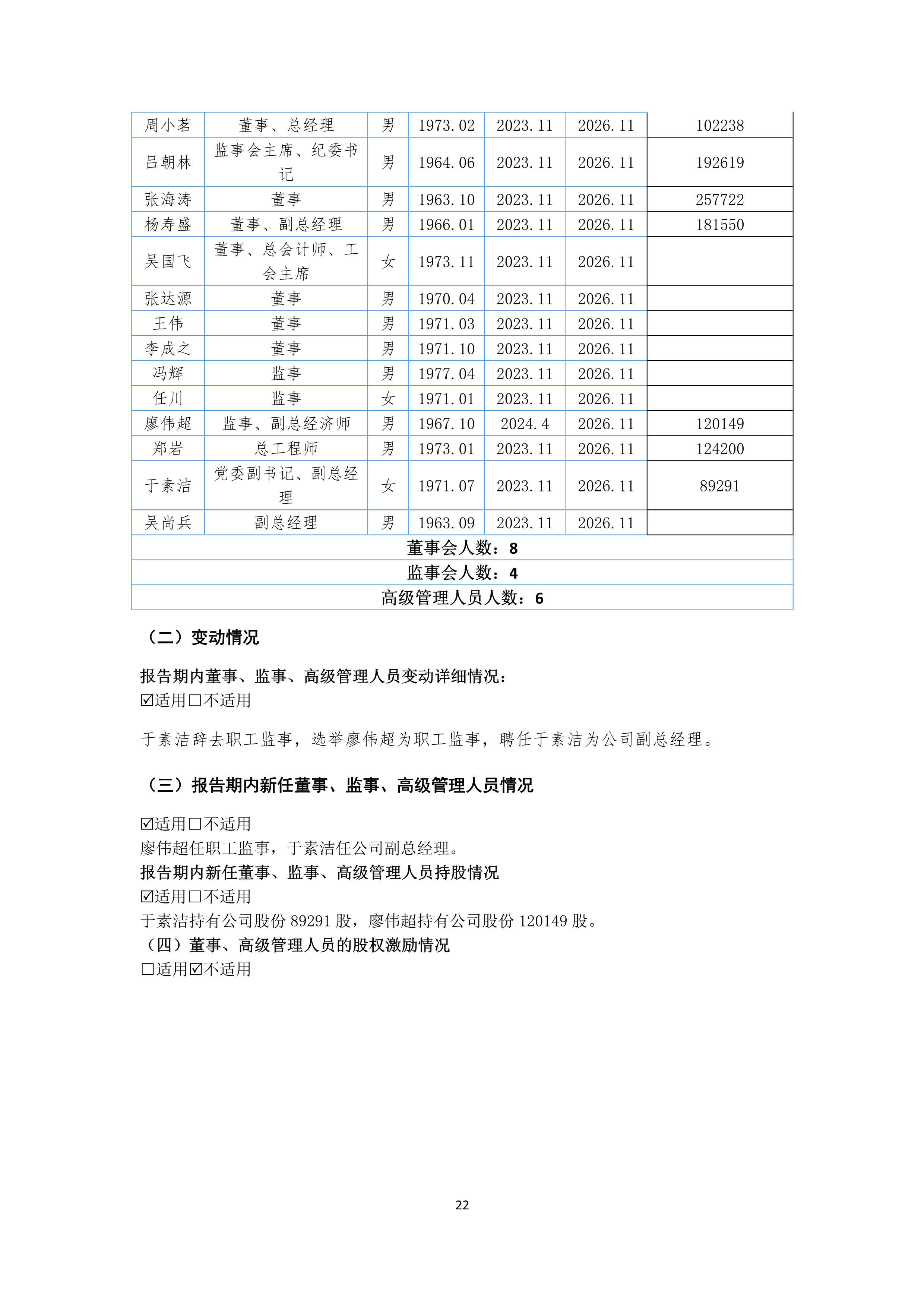 B、、、k1电竞官网2024年半年度汇报_22.png