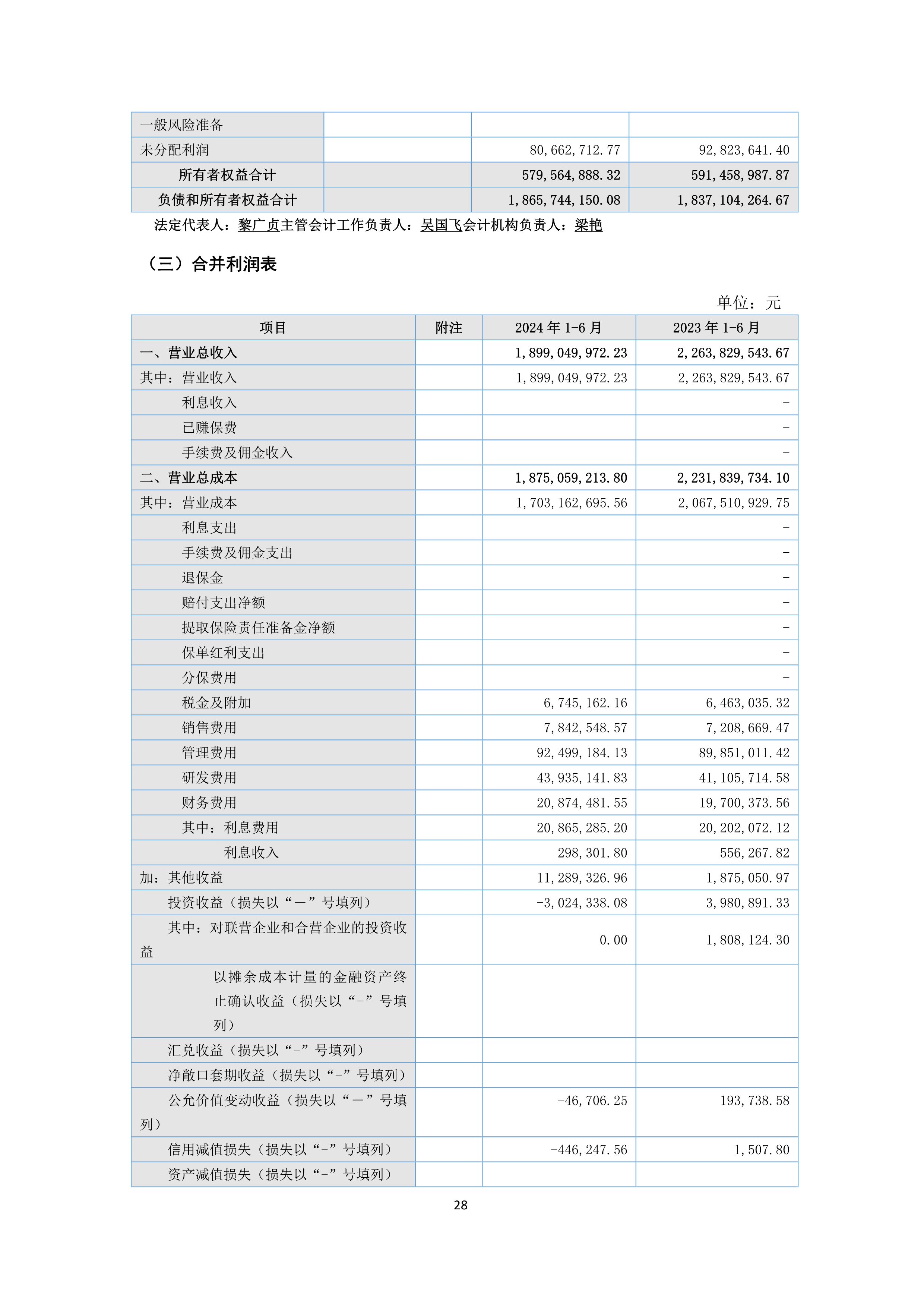 B、、、k1电竞官网2024年半年度汇报_28.png