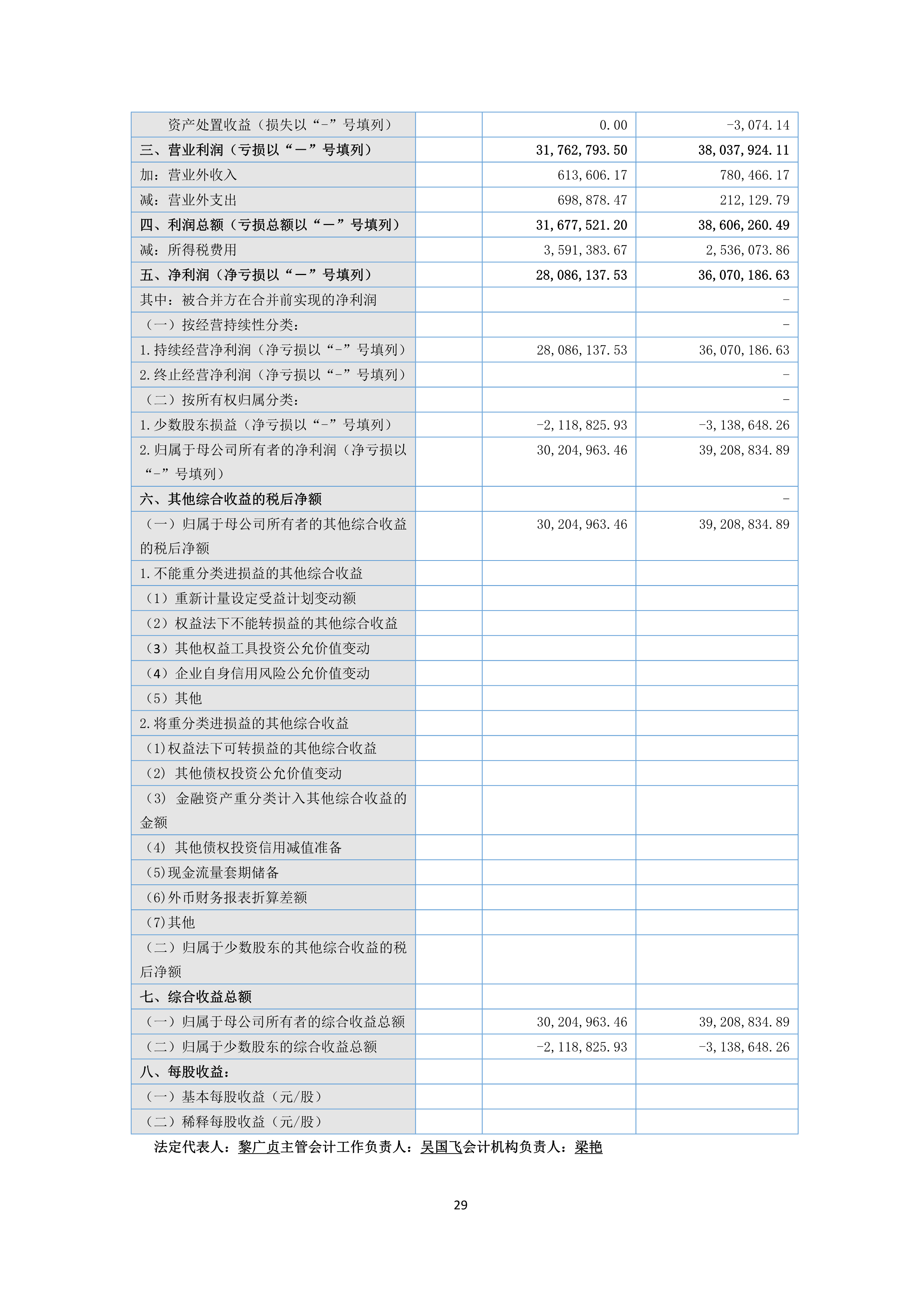B、、、k1电竞官网2024年半年度汇报_29.png