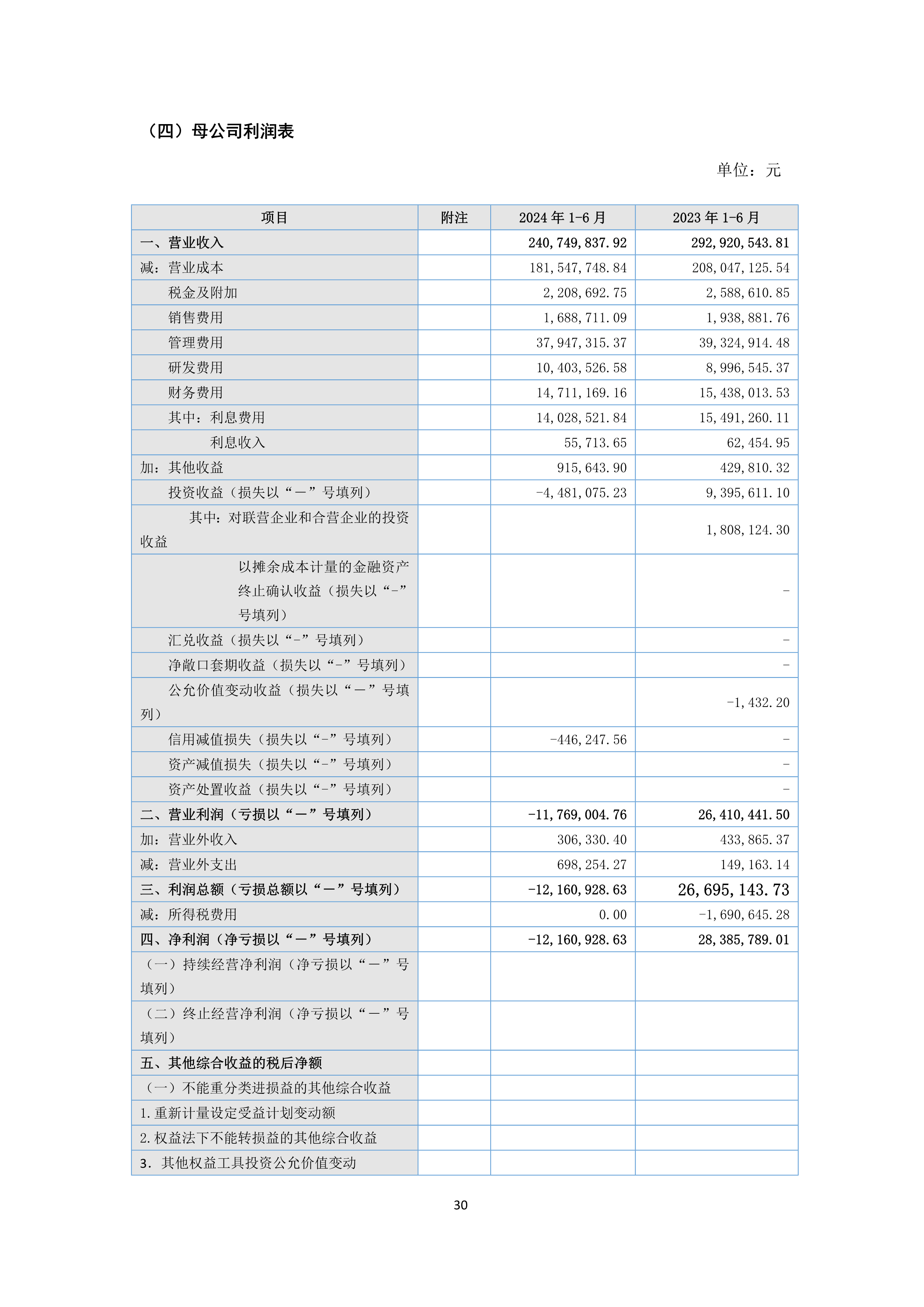 B、、、k1电竞官网2024年半年度汇报_30.png