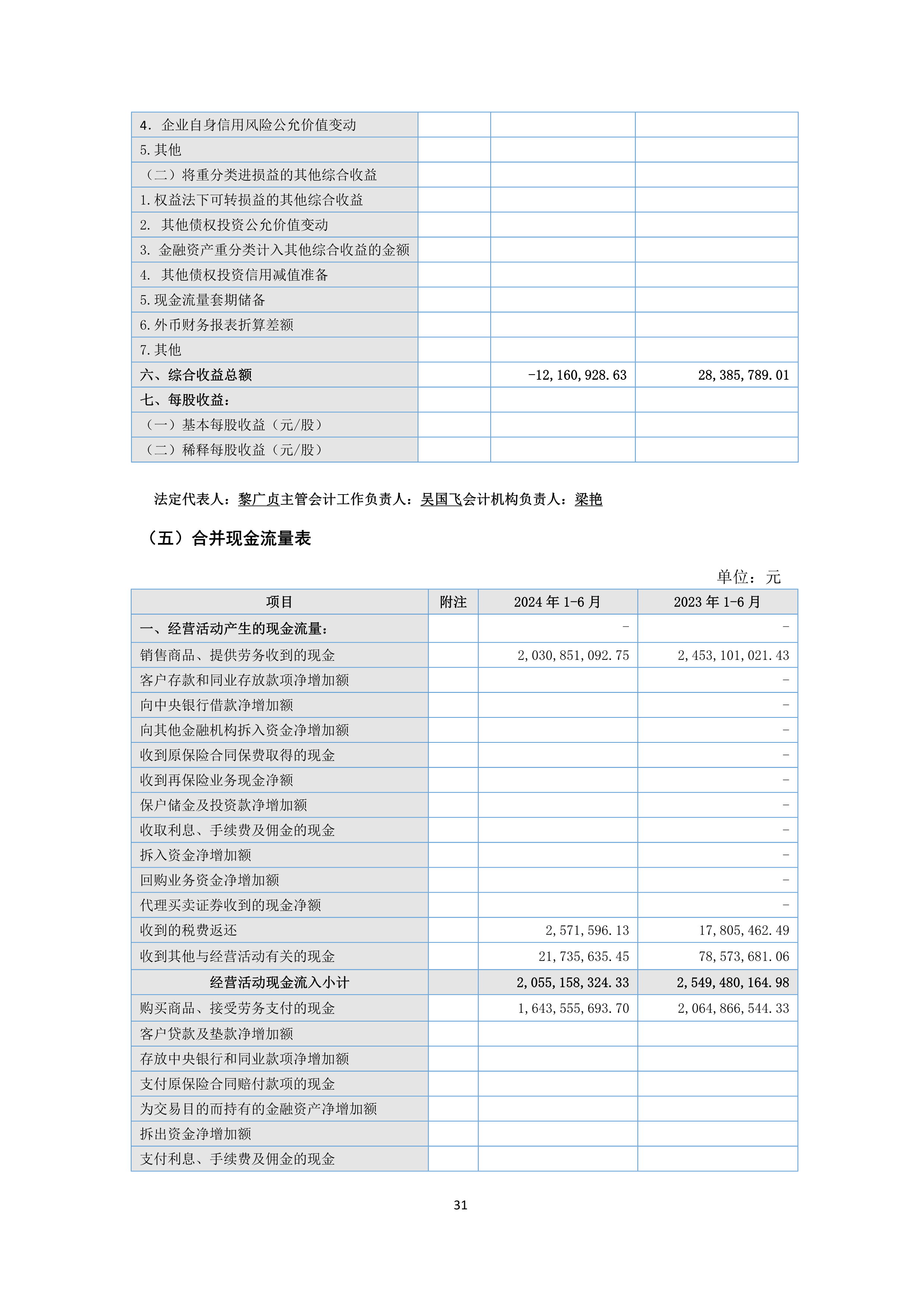 B、、、k1电竞官网2024年半年度汇报_31.png
