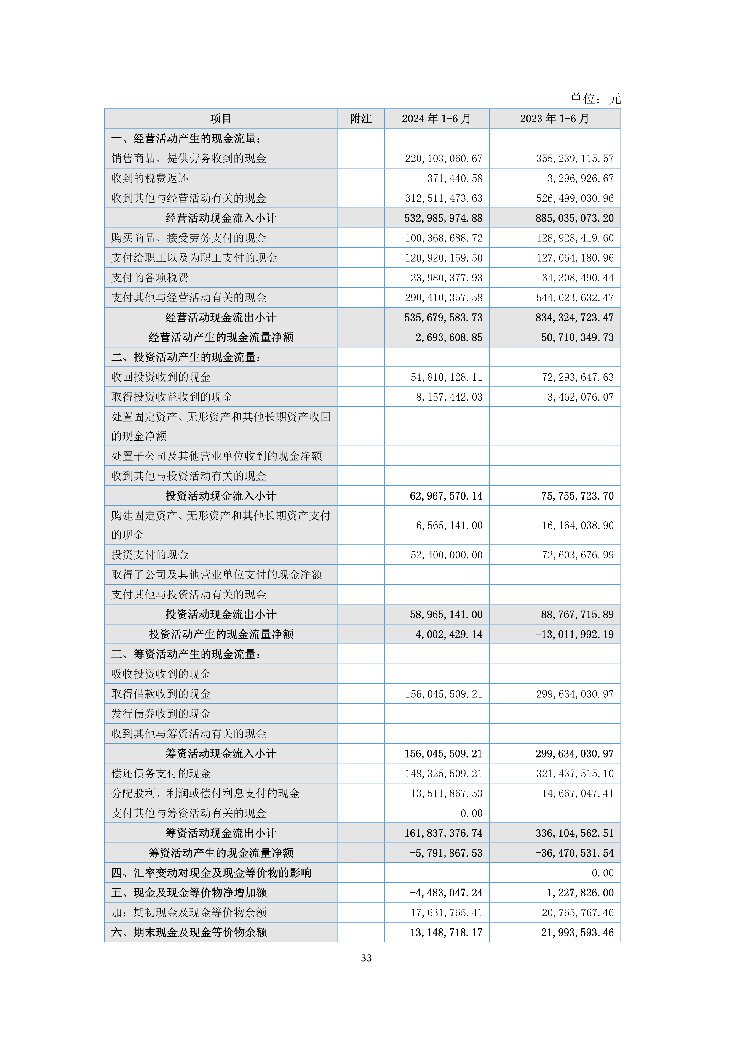 B、、、k1电竞官网2024年半年度汇报_33.png