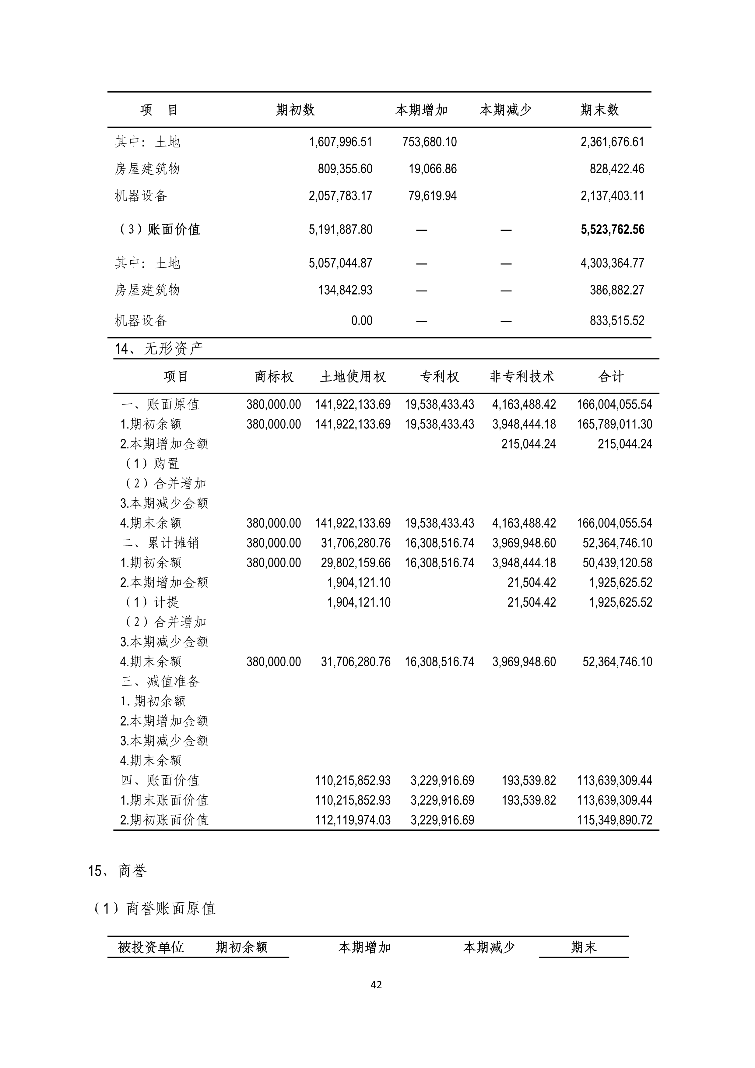 B、、、k1电竞官网2024年半年度汇报_42.png