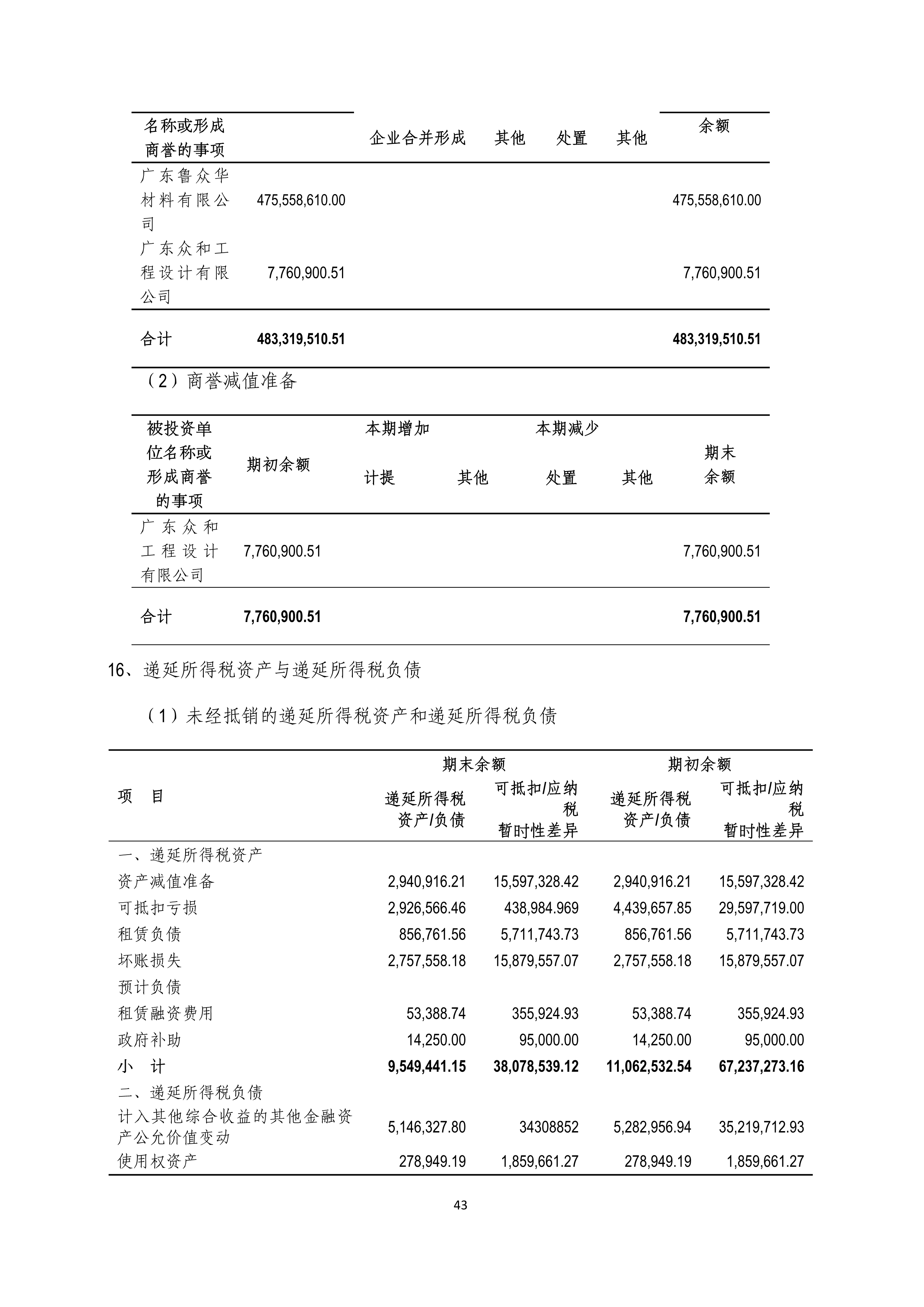 B、、、k1电竞官网2024年半年度汇报_43.png