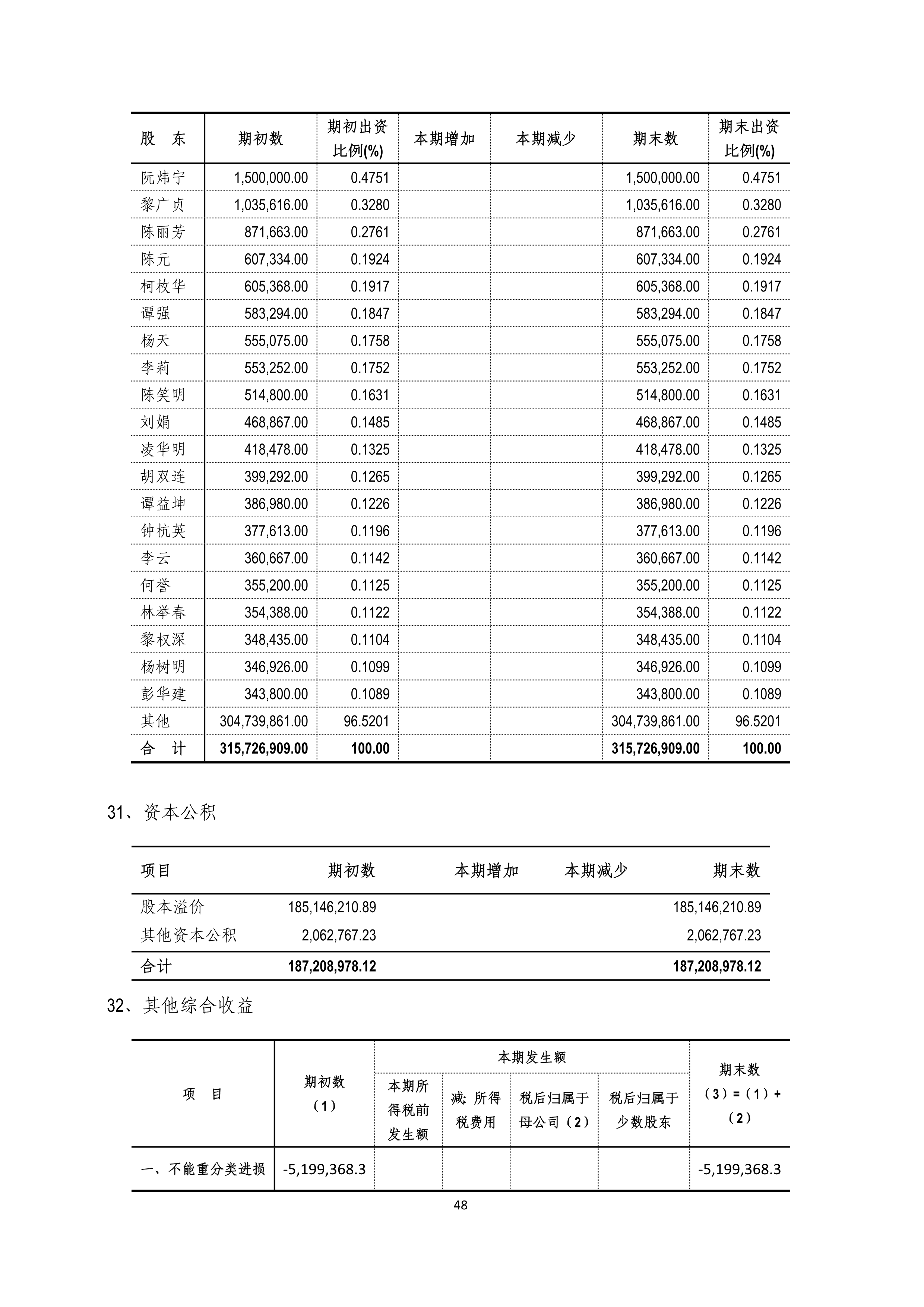 B、、、k1电竞官网2024年半年度汇报_48.png